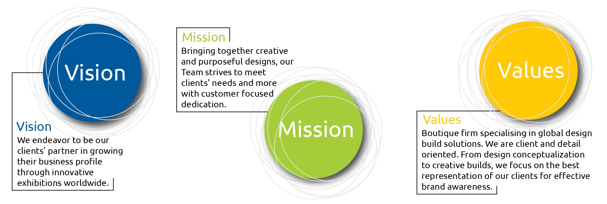 Vision, Mission, Values